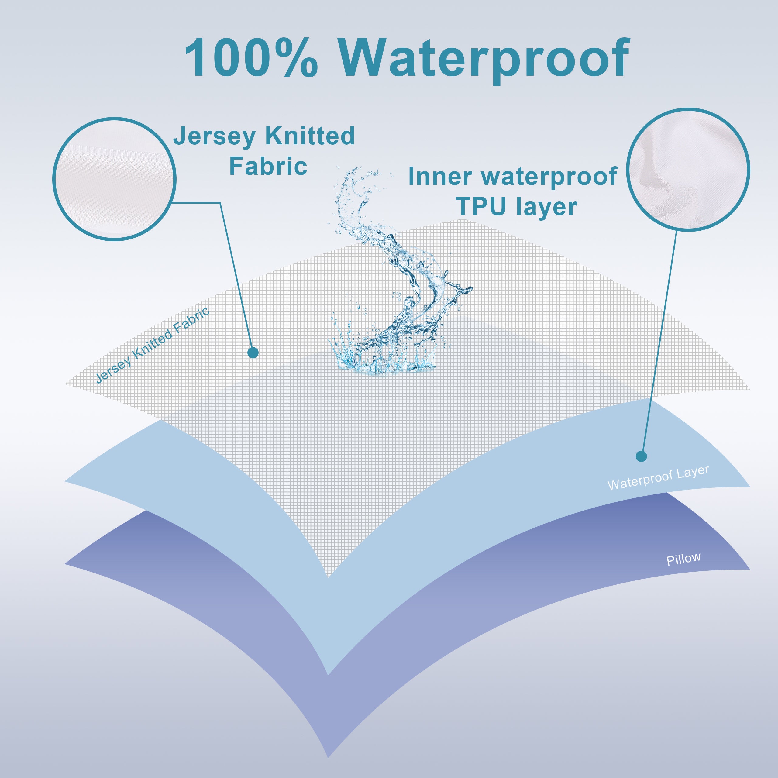 4 Pack Microfiber Waterproof Pillow Protectors